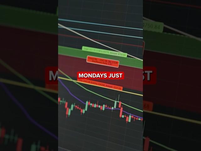 Trading on Monday