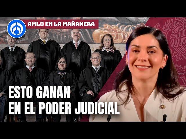 ¡Ya los exhibiste! García Vilchis publica salarios del Poder Judicial