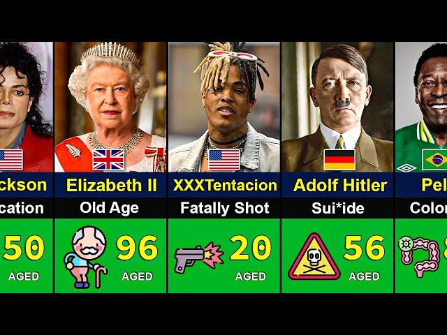 How Famous People Died  | Age of Death |