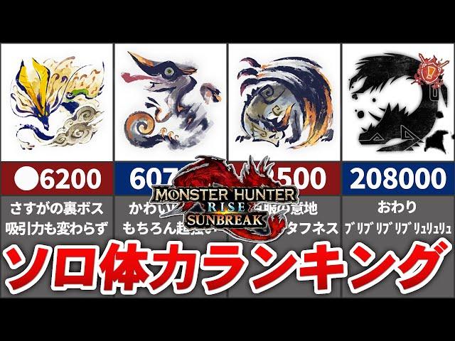 【※最終版】サンブレイク体力ランキング TOP20【モンハン】