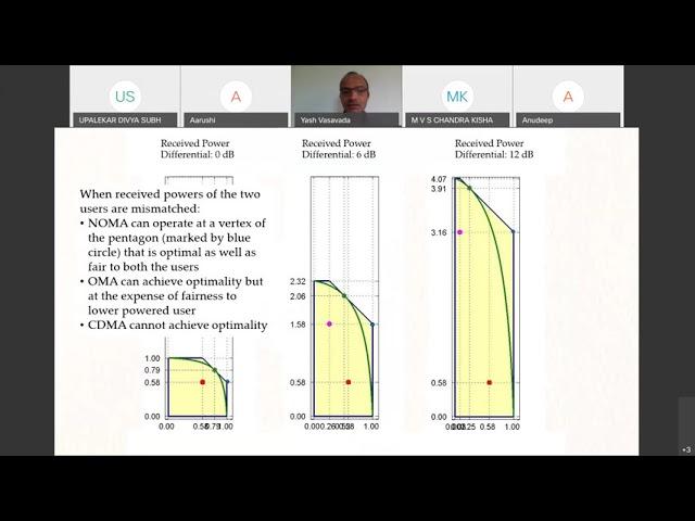 CT509 Lecture 22 Nonorthogonal Multiple Access (NOMA) Part II