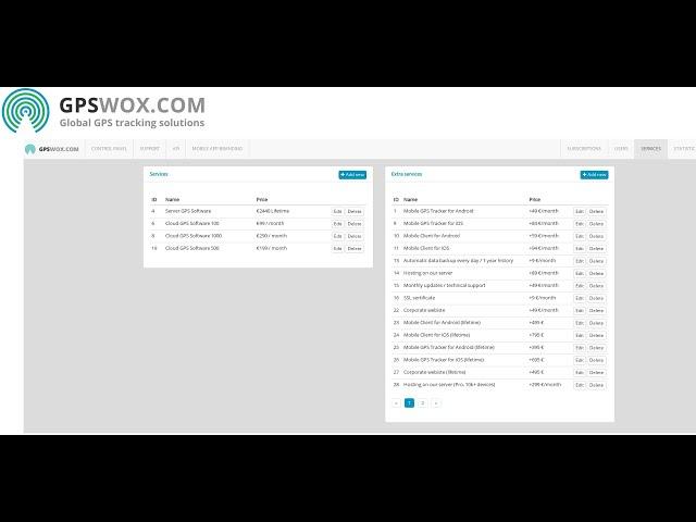 GPSWOX Software Control Panel - User Manual (NEW). Easy to learn, how to use CPanel.