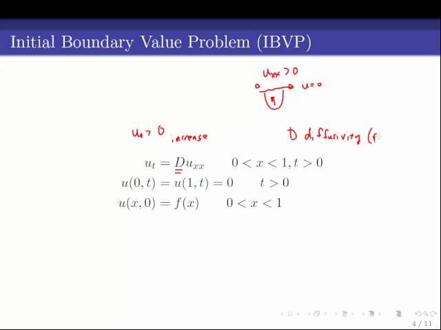 Heat Equation Separation of Variables Part 1
