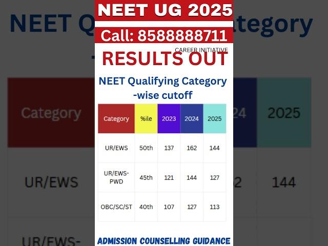 NEET Qualifying Category -wise cutoff 2025 #neet2025 #mbbsprivatecolleges #medicalschool #result