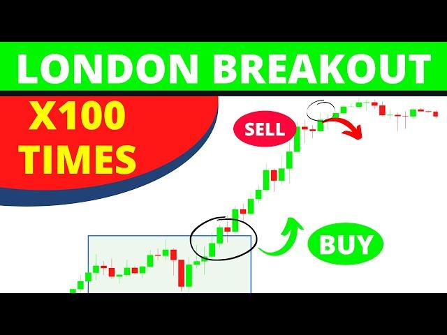 I Tested London Breakout Trading Strategy x100 Times with FREE INDICATOR - London Breakout Strategy
