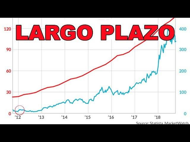 La Importancia de pensar a Largo Plazo