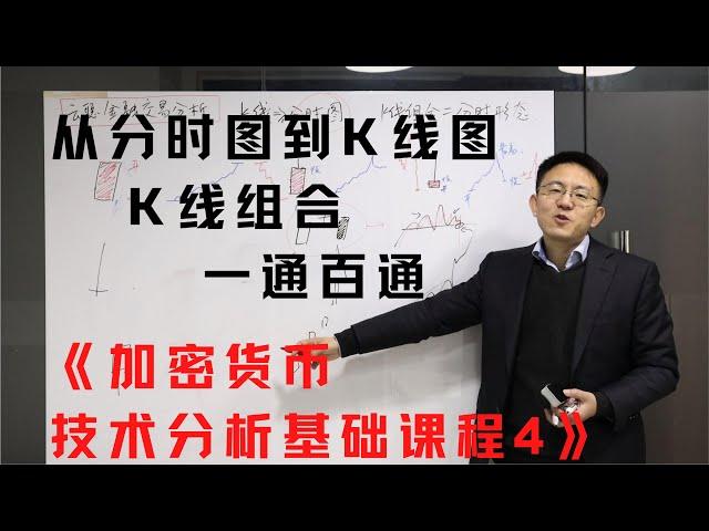 K线组合 一通百通 《加密货币技术分析基础 4》