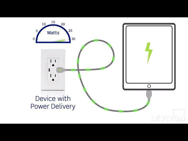 What is Power Delivery?