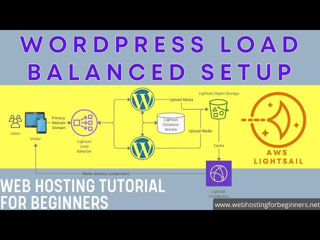 Tutorial: Setup Load Balanced WordPress website with Lightsail Object Storage