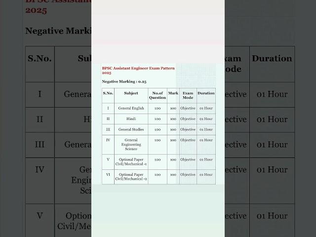 BPSC assistant engineer exam pattern/bpsc ae exam pattern