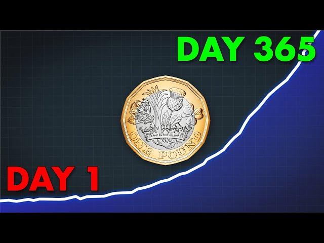 What Investing £1 A Day Looks Like After 365 Days