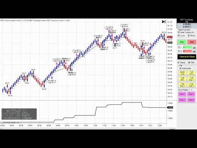 Automated Trading Blue Wave Trading Ninja Trader