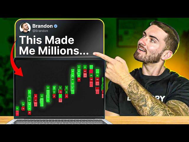 How To Use Footprint Charts For Day Trading (Bookmap)