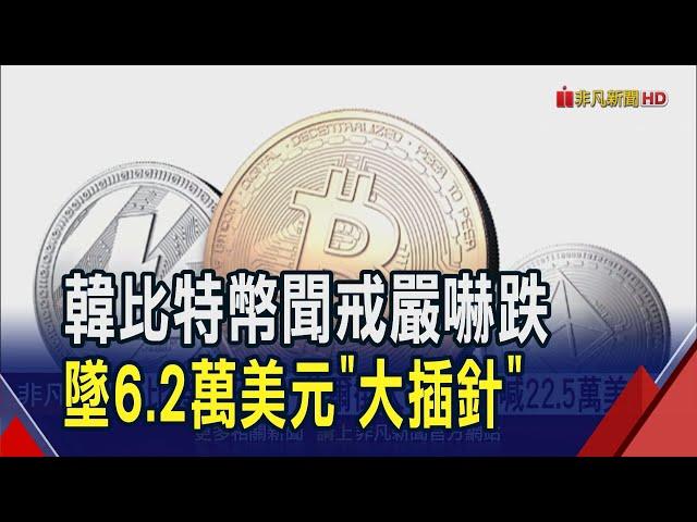 南韓暗夜"政"盪 加密幣交易平台大當機 比特幣一度急殺3萬多美元! 華爾街大老3理由力挺 喊後年底"這個價"｜非凡財經新聞｜20241204