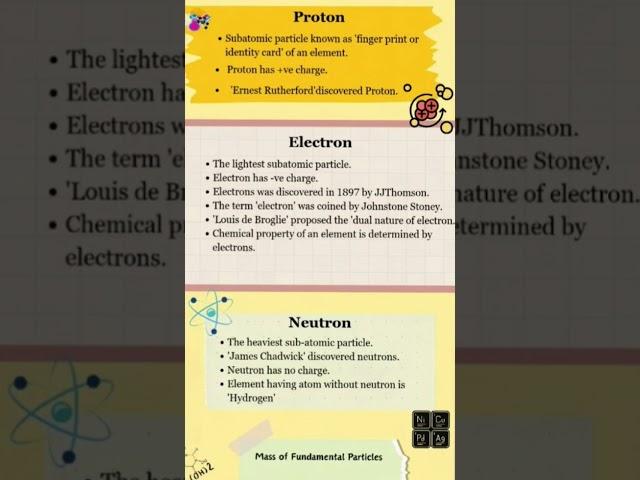 #12 Day 168|electron,proton,|CBSE|ICSE |UP|RBSE|#ytshorts #study|#youtubeshorts |#india |#21|2025|