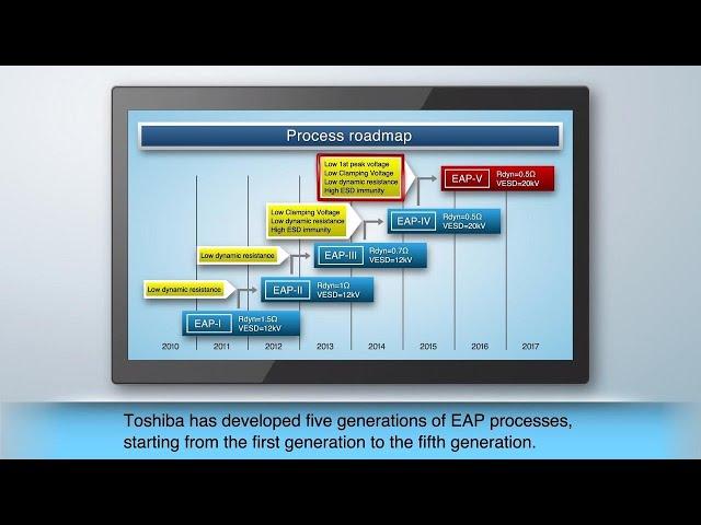 Toshiba TVS Diode (Improvement 1st Vpeak : New EAP-V process)