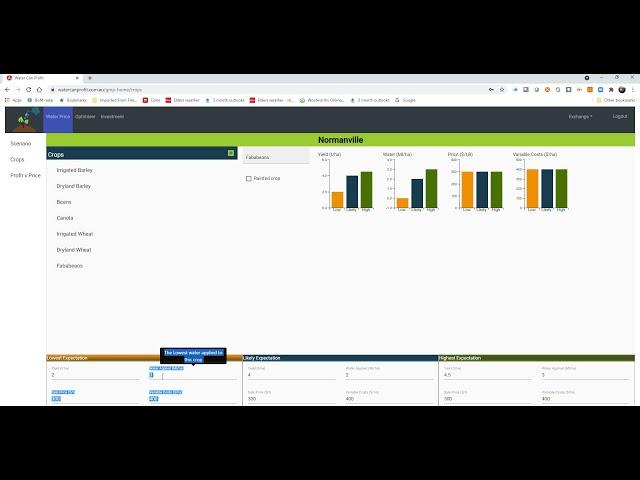 Simple methods for maximising profits of irrigated crops using the free calculator, WaterCan Profit