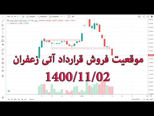 معامله گری در بازار آتی