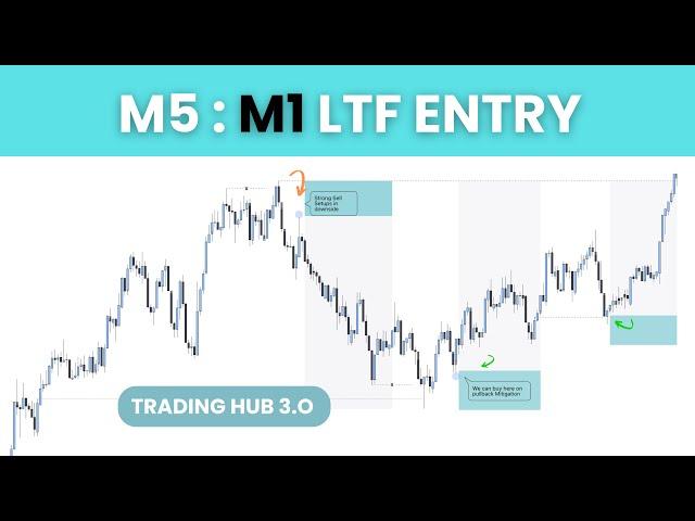 SMC ENTRY PLAN IN AGGRESSIVE TIME FRAME M5