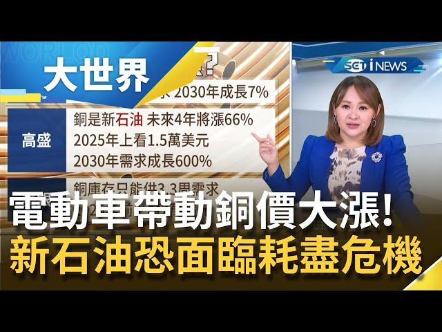 "銅價"大漲135%創10年新高! 電動車帶動原物料需求.銅有望成未來"新石油"? 銅需求快速成長恐面臨"耗盡"危機｜主播王志郁｜【大世界新聞】20210524｜三立iNEWS