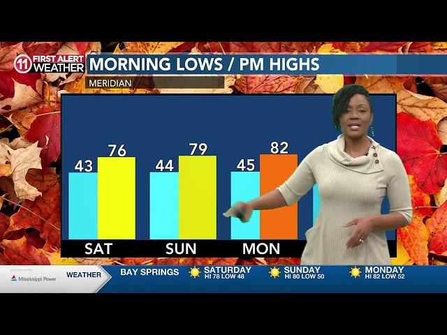 10/18- Expect LOVELY weekend weather!