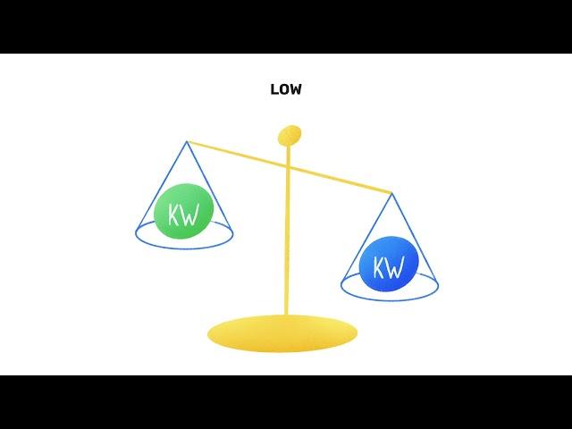 SW Score: Accurate Keyword Rank Tracking for SEO Success