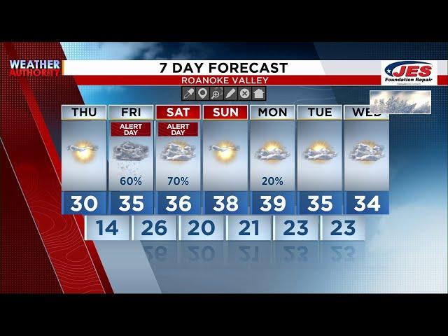 Southwest, Central Virginia Weather | 5 p.m. - Jan. 8, 2025