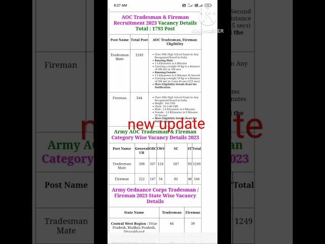 Army Ordnance Corps AOC Tradesman Mate / Fireman Recruitment 2023