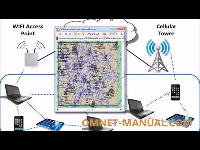 Manet Projects using OMNeT++ Simulator