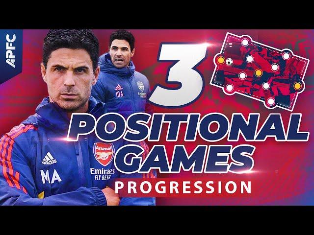 The 3-Step Positional Games Progression