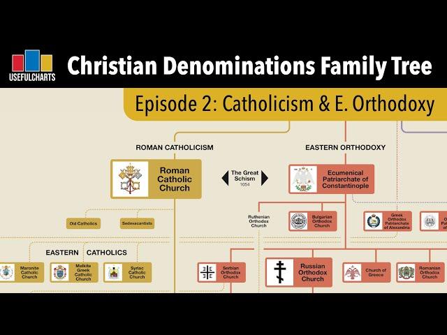 History of Roman Catholicism & Eastern Orthodoxy