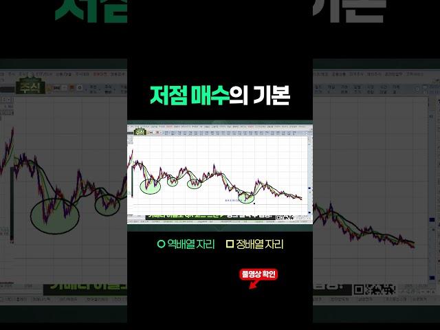 모든 종목들은 역배열에서 시작합니다 #주식공부 #차트공부 #주식차트