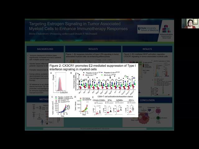 Targeting Estrogen Signaling in Tumor Associated Myeloid Cells to Enhance Immunotherapy Responses