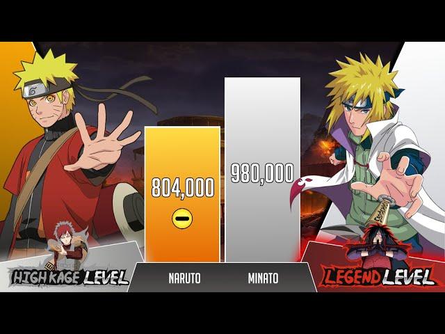 Minato vs Naruto POWER LEVELS  (Over the years)