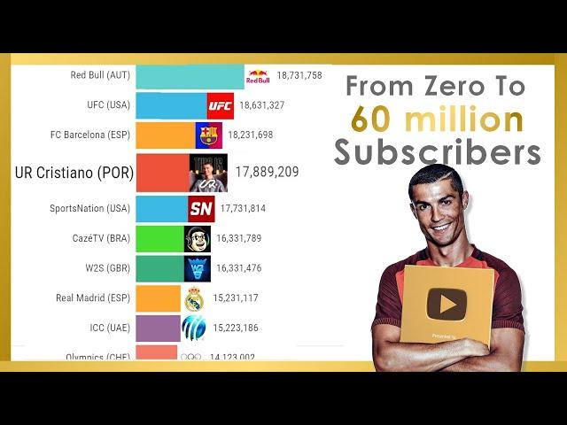 Cristiano Ronaldo Surpassing Every YouTube Sports Channels (60 MILLION SUBS)