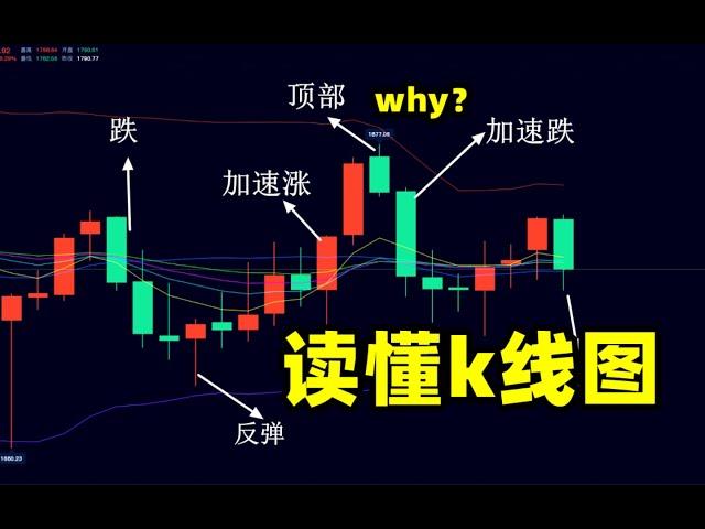 美债收益率如何影响黄金价格波动？1月8日周末黄金价格走势分析 读懂K线图的市场行为