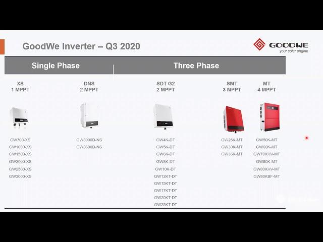 Poland Webinar：Configuration and Commissioning 2020.06.15