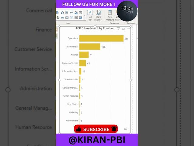 POWER BI | DAX |Top N FILTERS IN MICROSOFT POWER BI