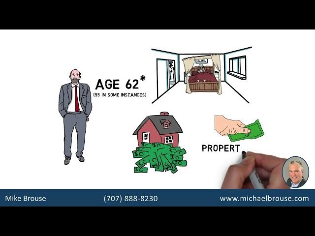 Reverse Mortgages Explained Simply