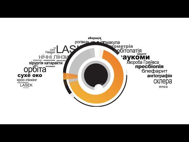 «АЙЛАЗ»: всі офтальмологічні технології світу в одному центрі