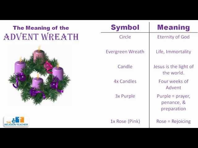 The Meaning of the Advent Wreath