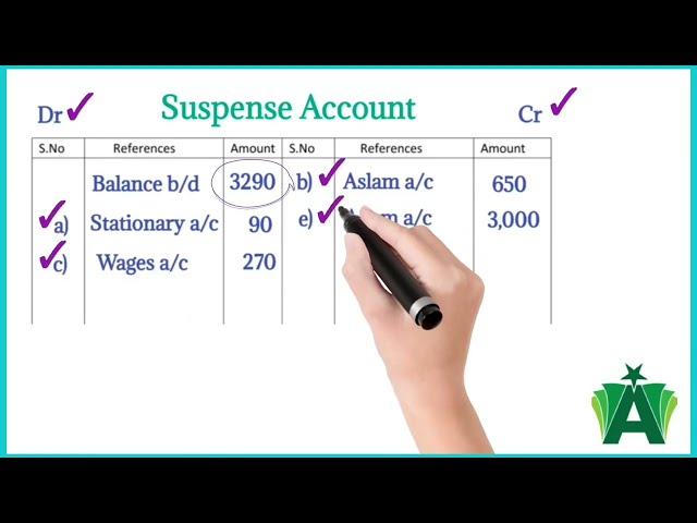 Rectification of errors in accounting| Rectifying journal entries and suspense account |