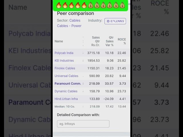 Paramount Communications BEST CABLE SHARE  STOCK TARGET 55 RUPEEQ4 RESULT#bestpennystock