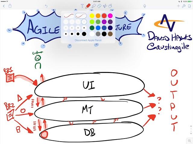 Agile Team Structure