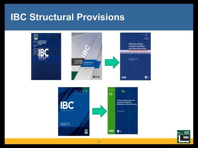 Ever-Changing Structural Provisions of Our Building Codes - Wind