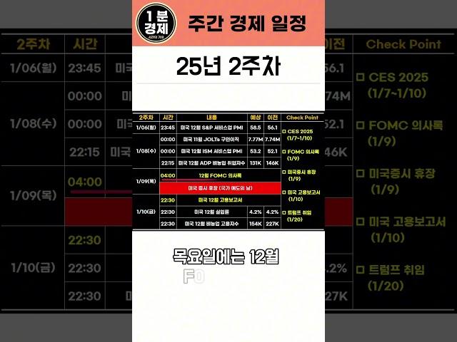 [2주차 경제 일정] 목요일 미국증시 휴장 | CES2025 | FOMC 의사록 | 미국 12월 고용보고서 발표
