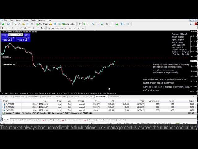 Live XAUUSD GOLD - My Trading Strategy- 19/11