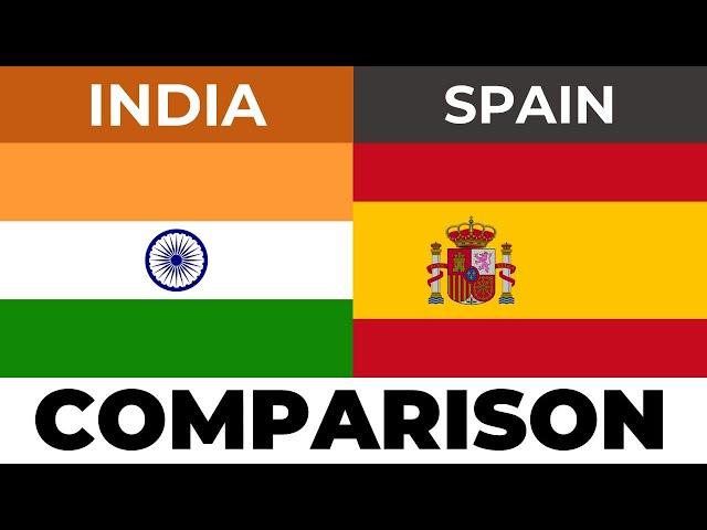 India vs Spain | Country Comparison