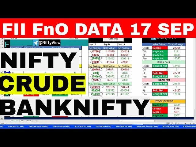 FII FnO Data analysis for Wednesday  banknifty options for tomorrow  Option Chain Analysis