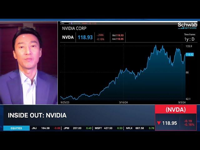 "All Positive Views" for NVDA & ORCL, ADBE Has Room to Accelerate